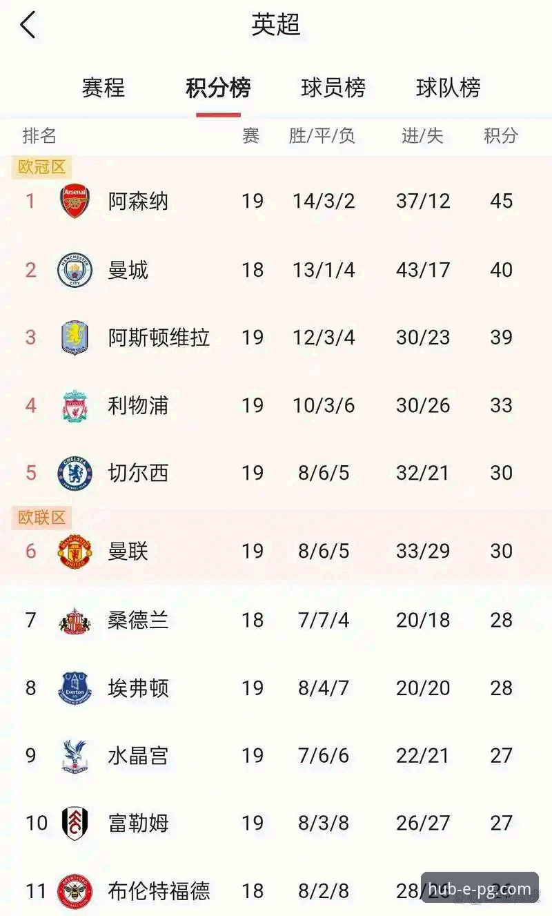 5个关键数据解读英超历史5月积分榜：阿森纳领跑，曼联排名意外